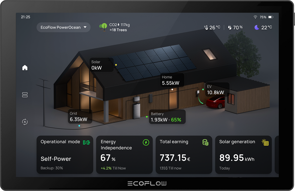 EcoFlow Power Kit - Gen 2