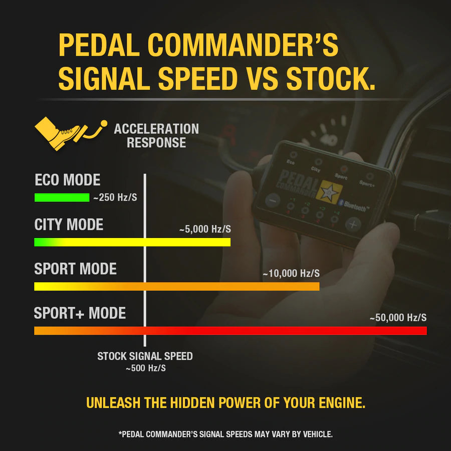 Pedal Commander PC43 Bluetooth